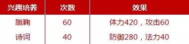 梦幻西游手游养育攻略，梦幻西游手游方寸山孩子怎么学习兴趣？
