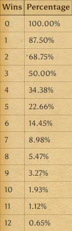 可怕！ 数据帝揭露英雄乱斗的金币陷阱