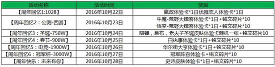 王者荣耀周年庆