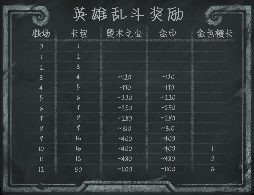 可怕！ 数据帝揭露英雄乱斗的金币陷阱