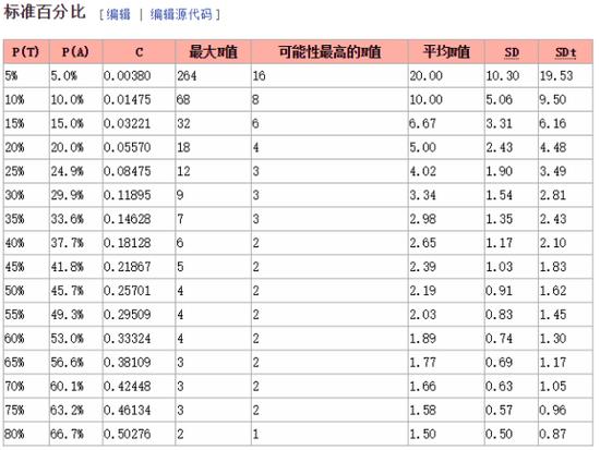 浅谈DOTA2的叠加机制