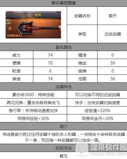 cf手游擎天视频深度评测 cf手游擎天值不值得入手1