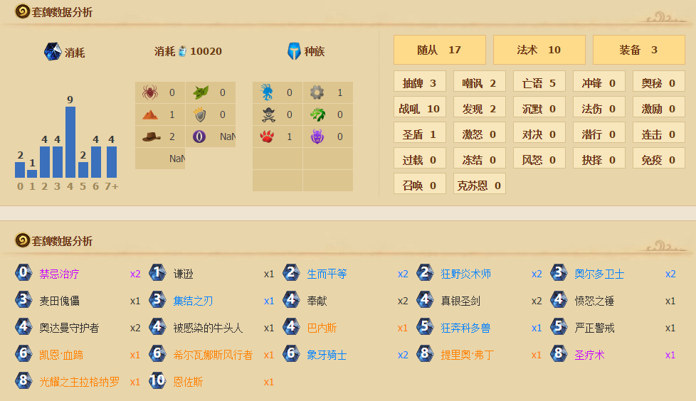 闷声发大财  大后期恩佐斯奶骑上传说卡组