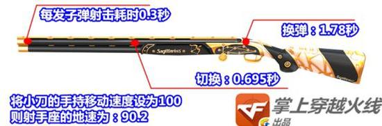 来自星星的杀手 CF新版本贝雷塔-射手座测评