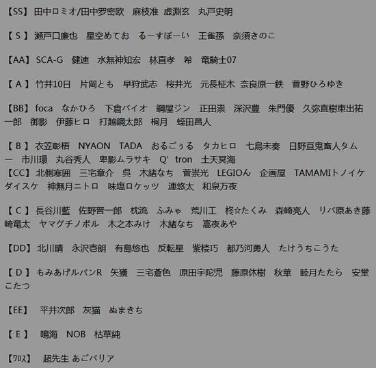 某工口游戏编剧自述每千字2000日元起