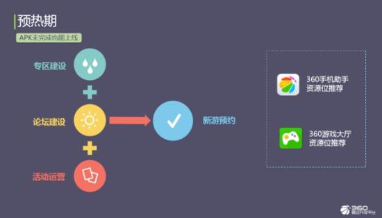 360广州沙龙爆点频出，渠道资源争夺战幕拉开