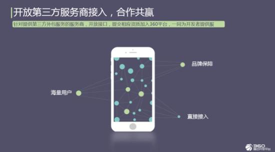 360广州沙龙爆点频出，渠道资源争夺战幕拉开