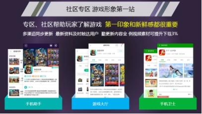 如何完成渠道用户自运营？360沙龙广州站揭秘
