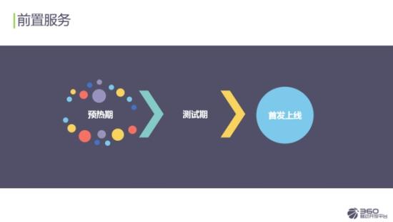 360广州沙龙爆点频出，渠道资源争夺战幕拉开