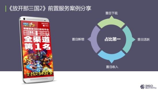 360广州沙龙爆点频出，渠道资源争夺战幕拉开