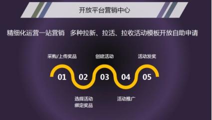 如何完成渠道用户自运营？360沙龙广州站揭秘
