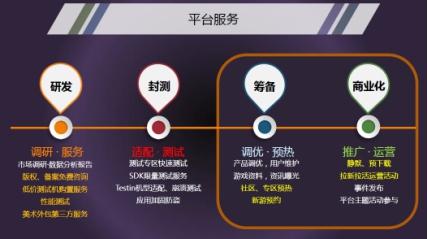 如何完成渠道用户自运营？360沙龙广州站揭秘