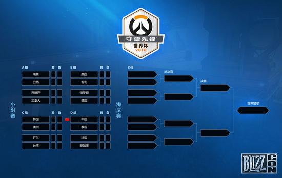 决战暴雪嘉年华！2016暴雪嘉年华世锦赛开赛周观赛指南