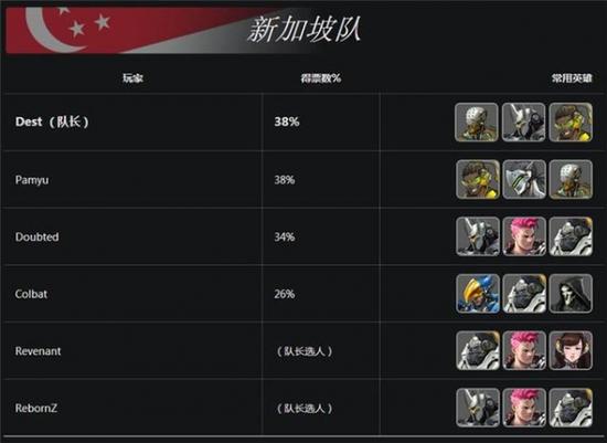 守望先锋世界杯C组战队详情一览：中国、法国、新加坡、泰国