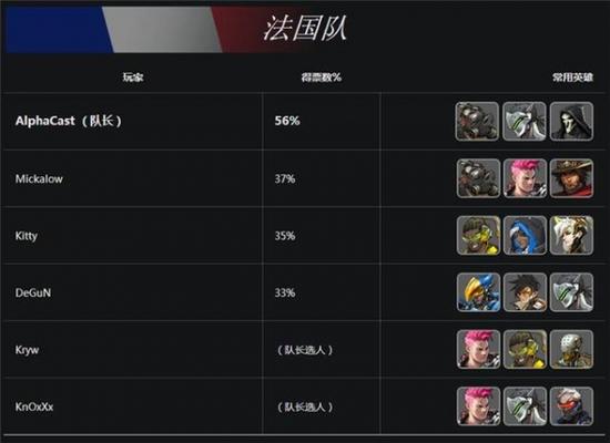 守望先锋世界杯C组战队详情一览：中国、法国、新加坡、泰国