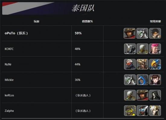 守望先锋世界杯C组战队详情一览：中国、法国、新加坡、泰国