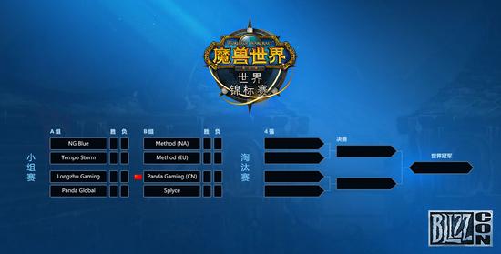 决战！2016年暴雪嘉年华世锦赛观赛指南
