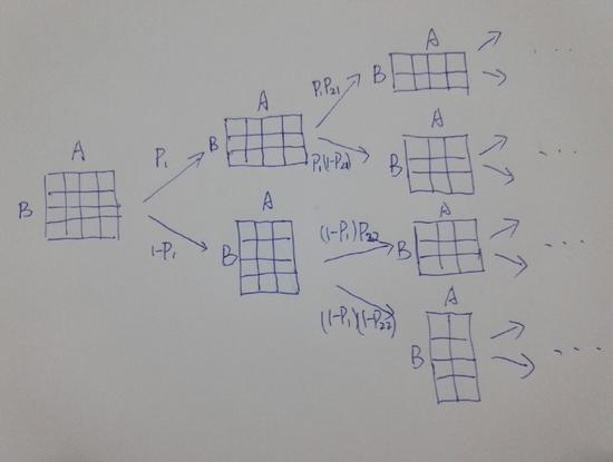 朝神炉石专业课 一场比赛是如何进行的