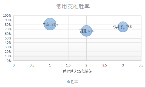 知乎：如何评价老鸡——一个被低估的中单