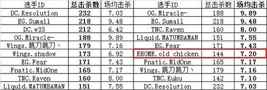 知乎：如何评价老鸡——一个被低估的中单