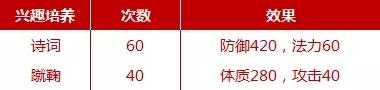 梦幻西游手游普陀孩子攻略 梦幻西游手游龟速普陀孩子怎么样培养？