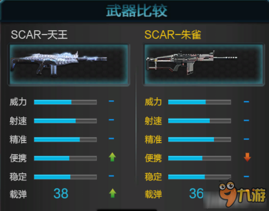 逆战武器SCAR天王怎么玩 逆战武器SCAR天王怎么样