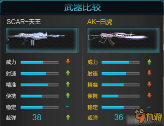 逆战武器SCAR天王怎么玩 逆战武器SCAR天王怎么样