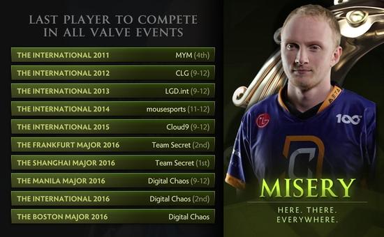 波士顿特锦赛美洲区赛果：NP、coL携手出线