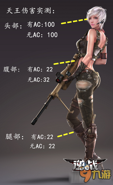 逆战武器SCAR天王怎么玩 逆战武器SCAR天王怎么样