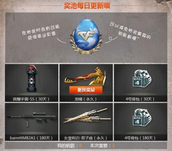火线七嘴八舌 谈谈每日一抽怎么抽奖最划算