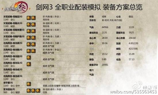 剑网3天策PVP键位推荐