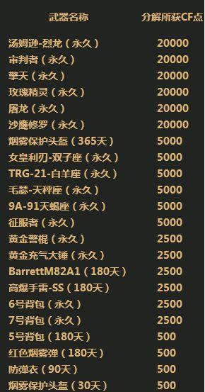 火线七嘴八舌 谈谈每日一抽怎么抽奖最划算