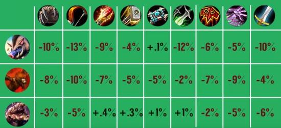 300,000&nbsp;次动物伙伴的数据统计，你知道多少？