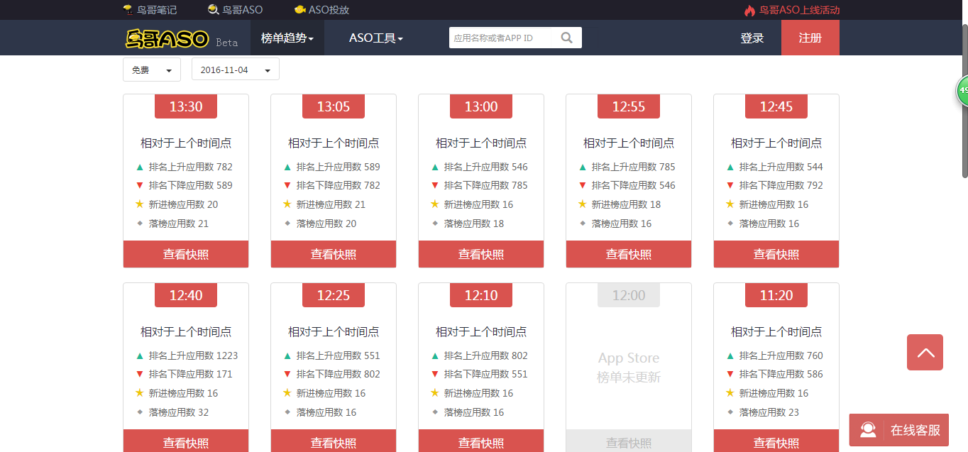 锁榜、刷新频繁 AppStore榜单异常背后有啥玄机？ ...