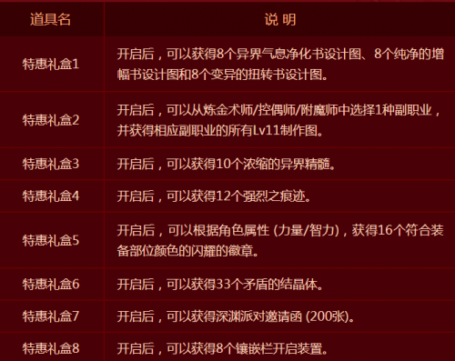 每天可兑换道具