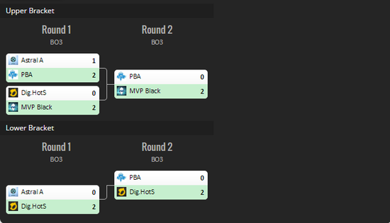 抗韩依旧 风暴英雄秋季冠军赛Ballistix夺冠