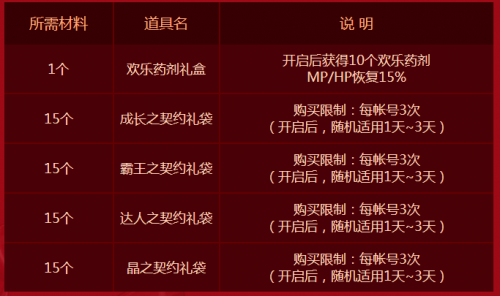 特惠之心时间表