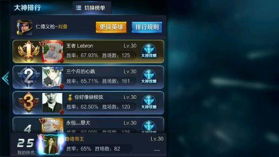 王者荣耀  刺客出装攻略，橘右京，韩信，李白，宫本，赵云等