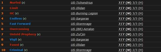 不简单的勇气试炼！H海拉存活超过12小时