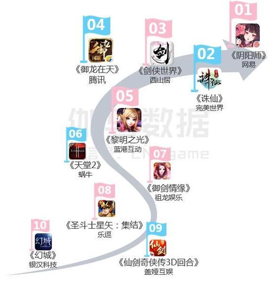 八页PPT看懂二次元游戏：3亿用户 单品收入超10亿 ...