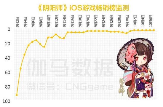 八页PPT看懂二次元游戏：3亿用户 单品收入超10亿 ...