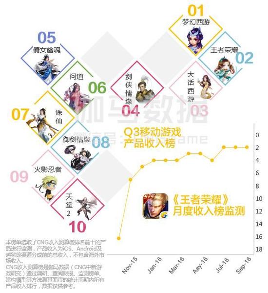 八页PPT看懂二次元游戏：3亿用户 单品收入超10亿 ...