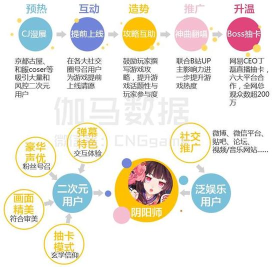 八页PPT看懂二次元游戏：3亿用户 单品收入超10亿 ...