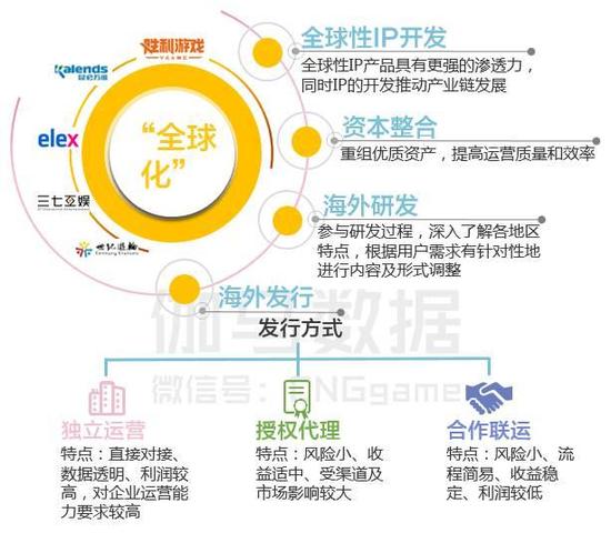 八页PPT看懂二次元游戏：3亿用户 单品收入超10亿 ...