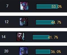 吸取经验还是死不悔改 队伍的改变将成为德杯最大看点