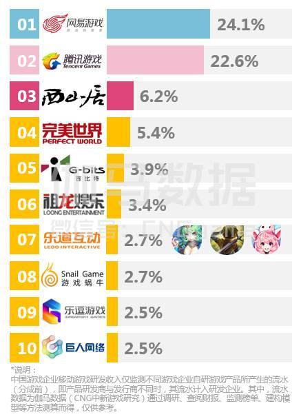 八页PPT看懂二次元游戏：3亿用户 单品收入超10亿 ...