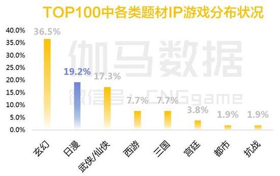 八页PPT看懂二次元游戏：3亿用户 单品收入超10亿 ...