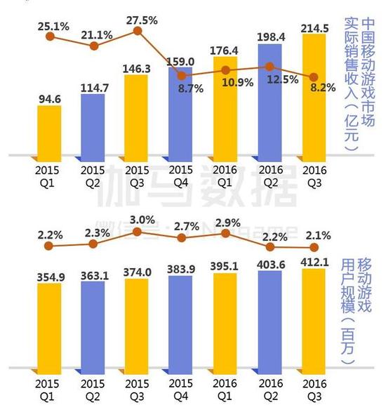 八页PPT看懂二次元游戏：3亿用户 单品收入超10亿 ...