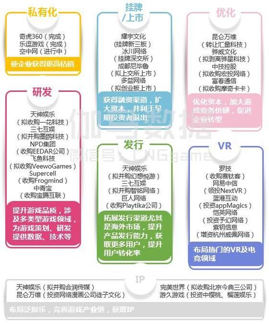 八页PPT看懂二次元游戏：3亿用户 单品收入超10亿 ...