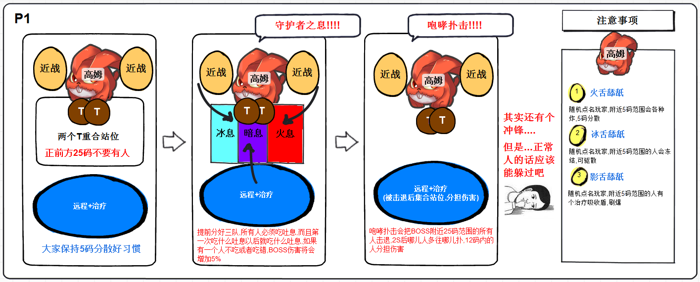 7.1勇气试炼 玩家自制BOSS图解详细攻略
